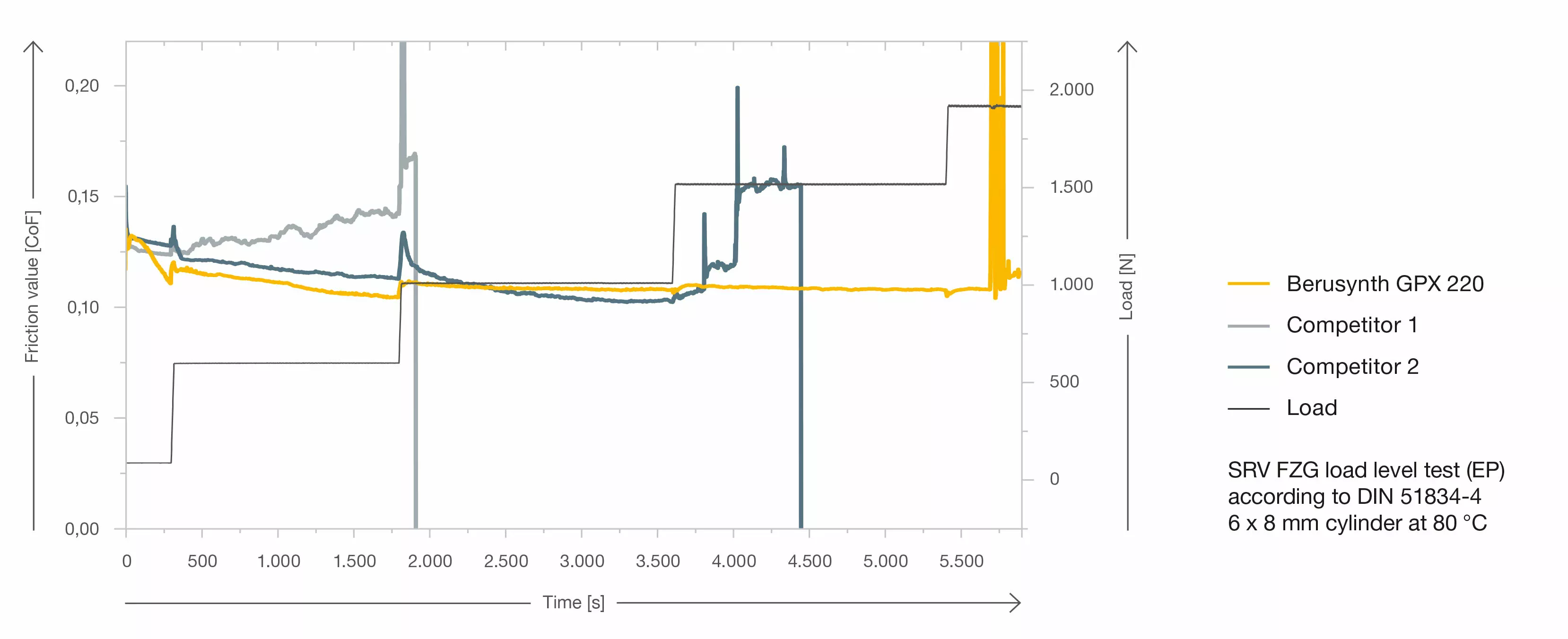 Mätning av friktionskoefficient från Berusynth GPX