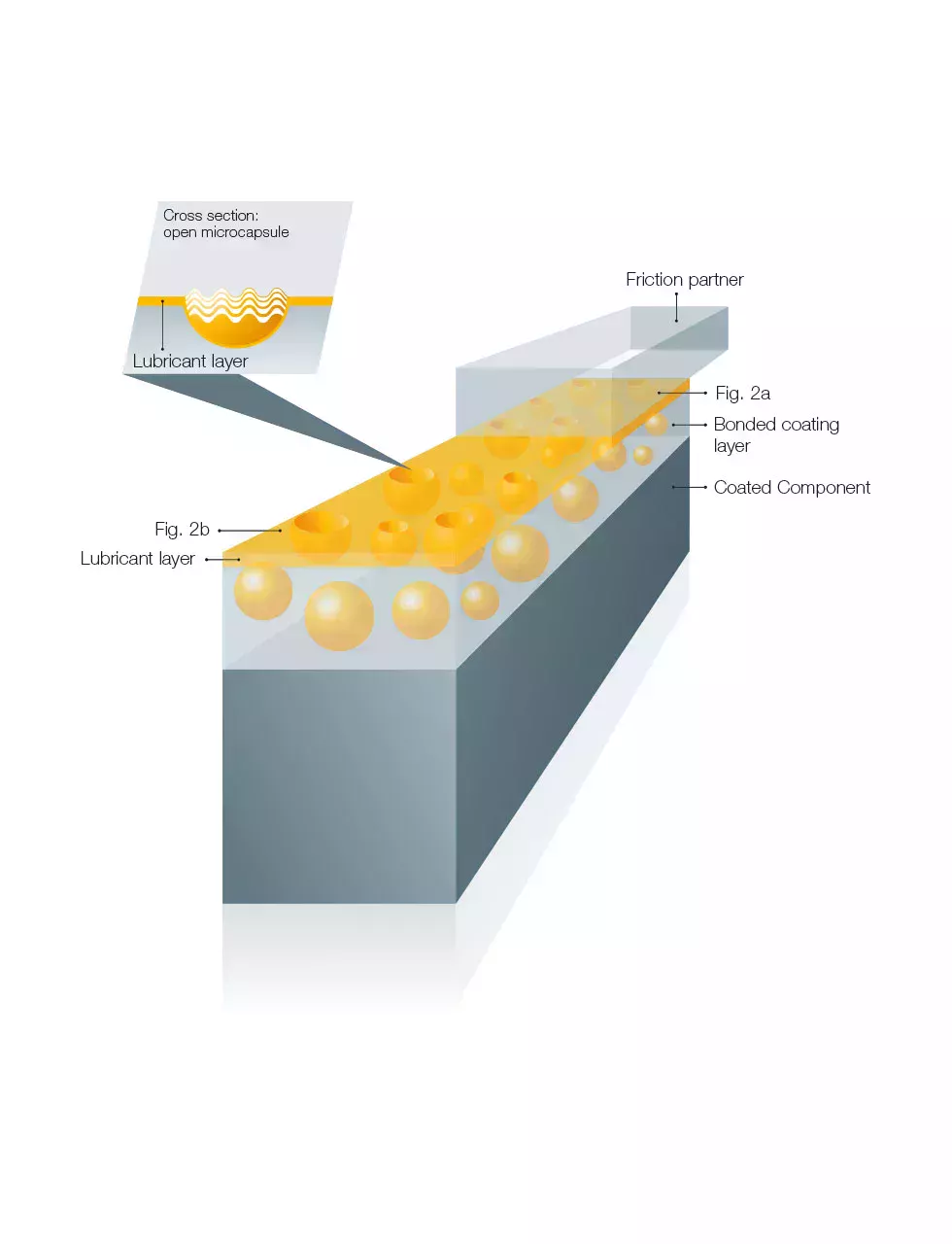 Närbild av Berucoat MC-belagd komponent