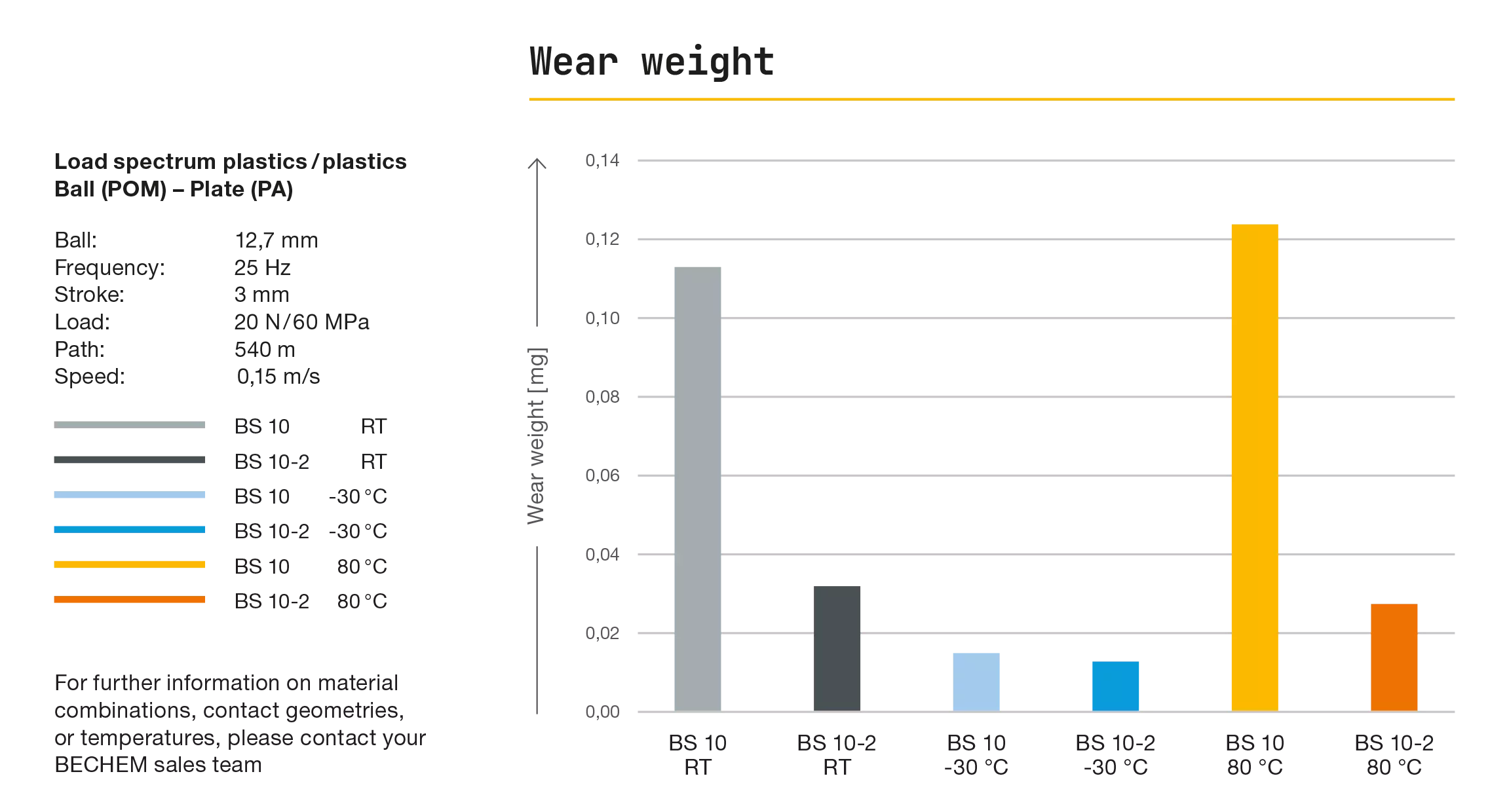 Berusoft 10-2 slitvikt