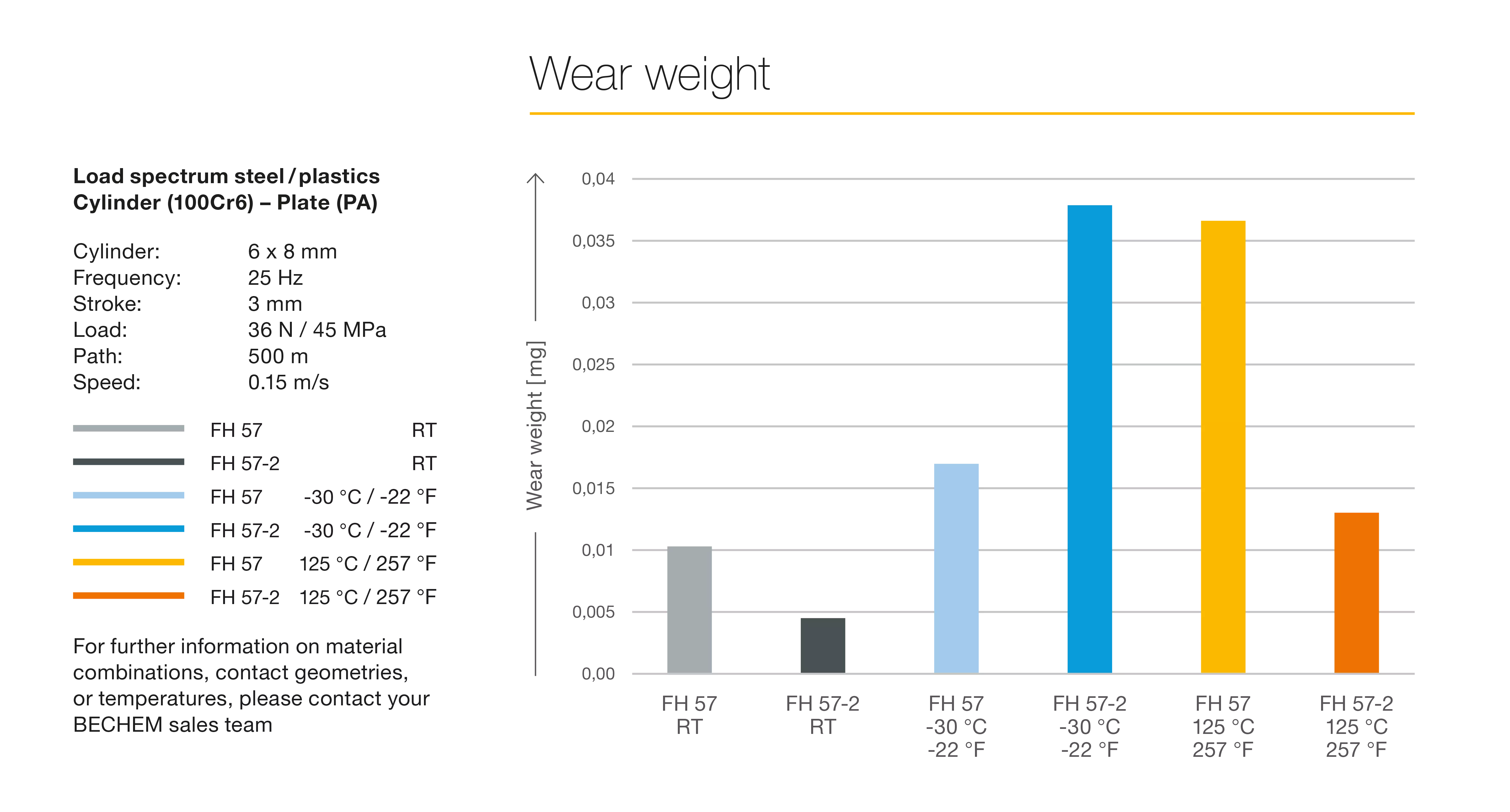 Slitvikt Berulub FH 57-2