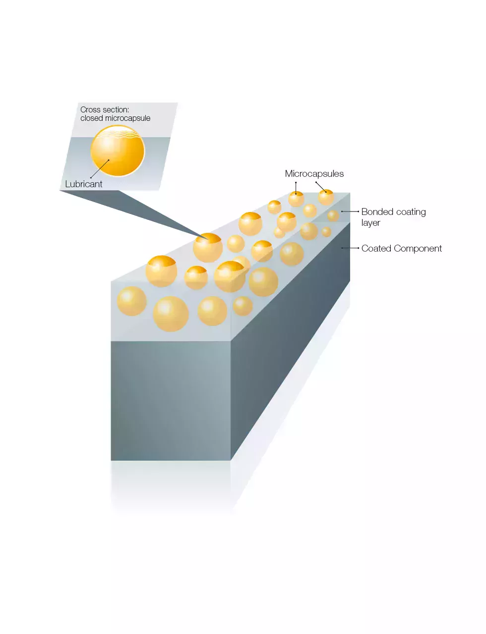 Närbild av Berucoat MC-belagd komponent